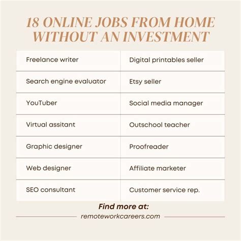 local jobs from home.